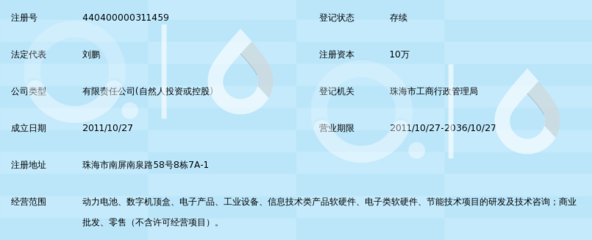 珠海宇阳科技_360百科
